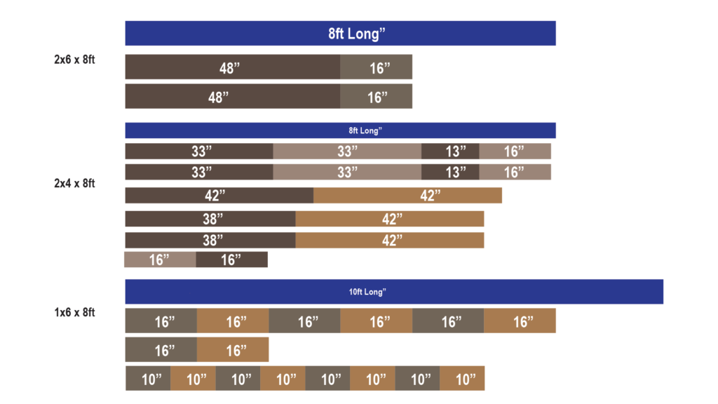 DIY BBQ Table Dimensions